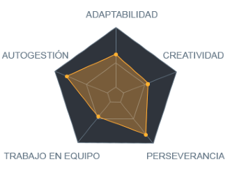 Habilidades blandas